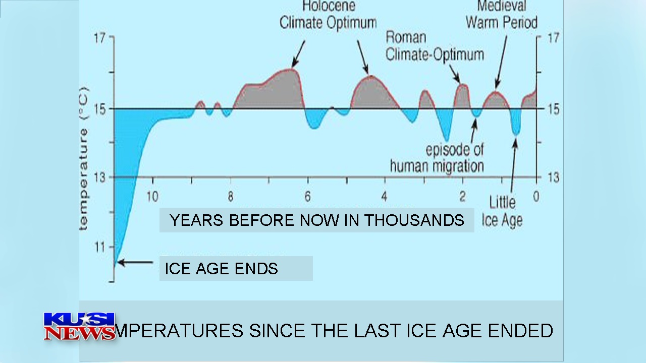 chart-last-11-thousand-years.jpg